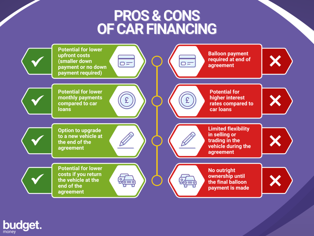 pros and cons of car financing