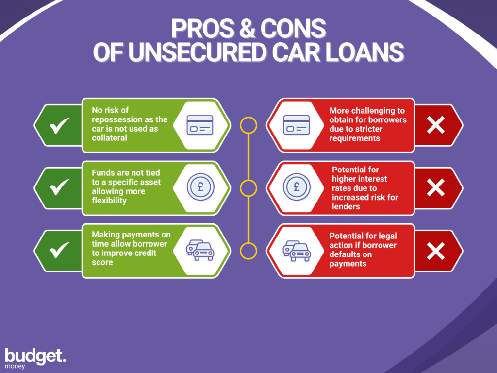 pros and cons of unsecured loans