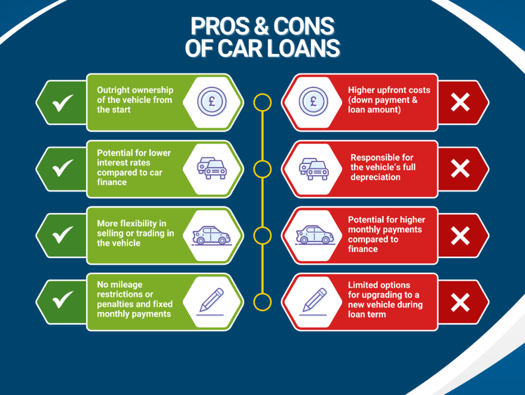 pros and cons of car loans